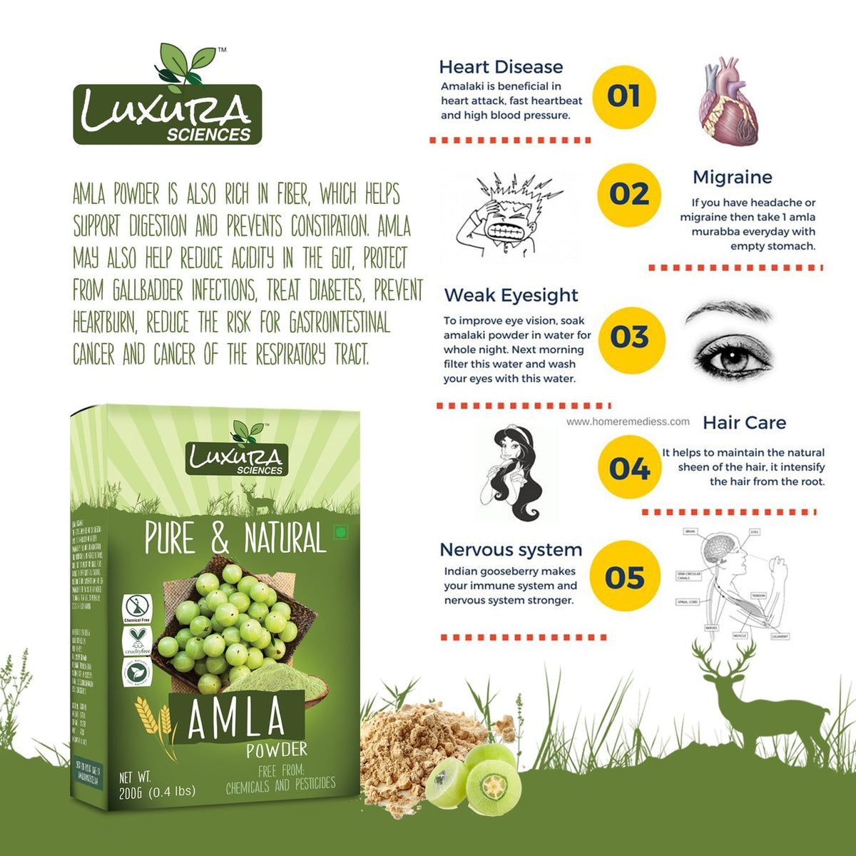 Luxura Sciences Pure Amla Powder For Hair Growth | Grocsy