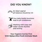 Nykaa Naturals Ultra Fresh Intimate Hygiene Wash PH 3.5 For Women | Grocsy