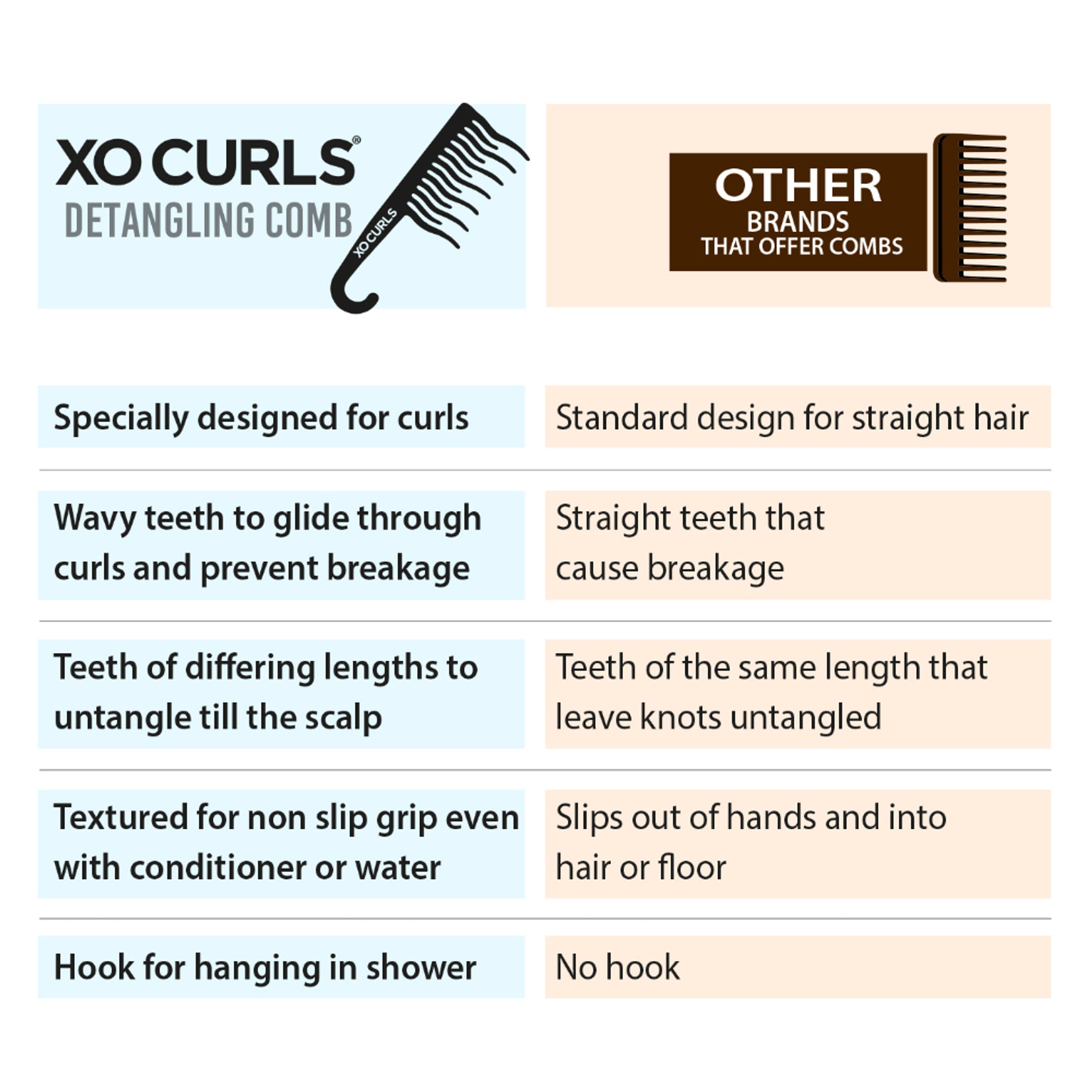 XO Curls Shower Detangling Comb - Black | Grocsy