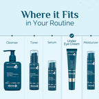 The Derma Co Dr. V Skin Renew Skin Renew Peptide Under Eye Cream | Grocsy