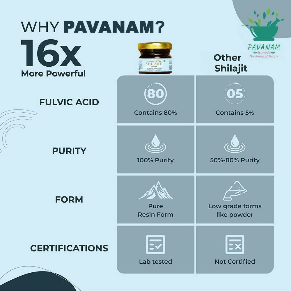 Pavanam Ayurveda Pure Himalayan Sj Resin Form | Grocsy