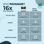 Pavanam Ayurveda Pure Himalayan Sj Resin Form | Grocsy