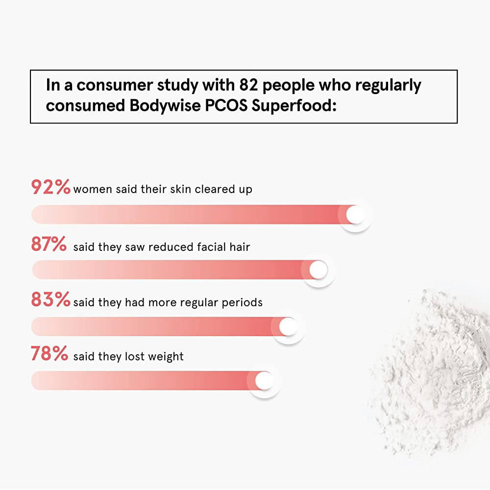 BeBodywise PCOS Superfood For Women | Grocsy