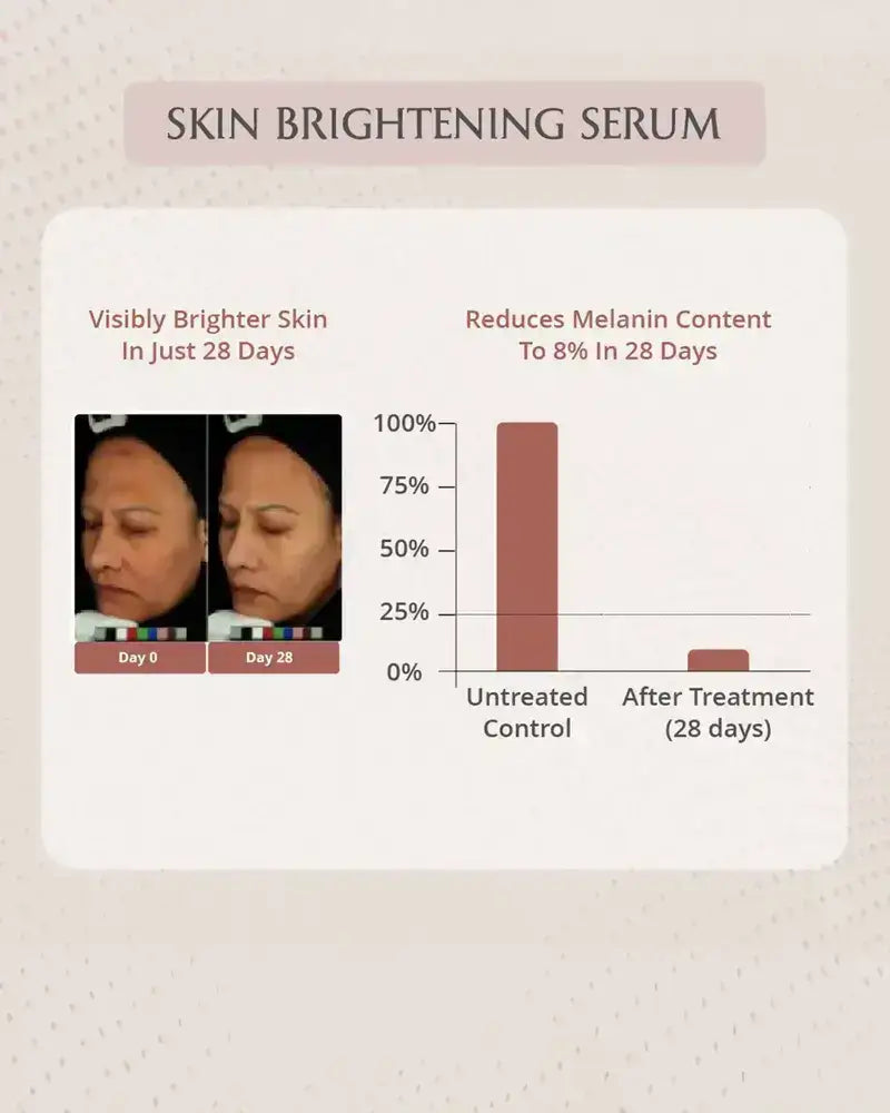 AreoVeda Skin Brightening Serum | Grocsy