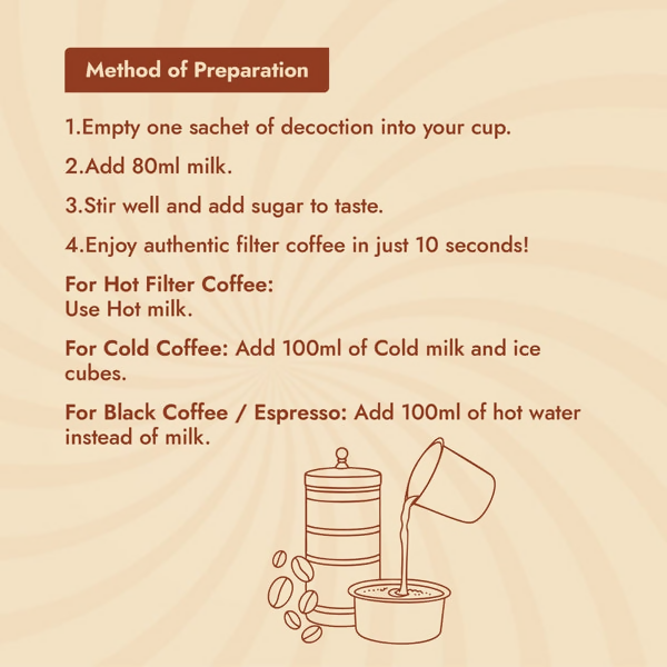Sweet Karam Coffee Premium Instant Filter Coffee Decoction | Grocsy