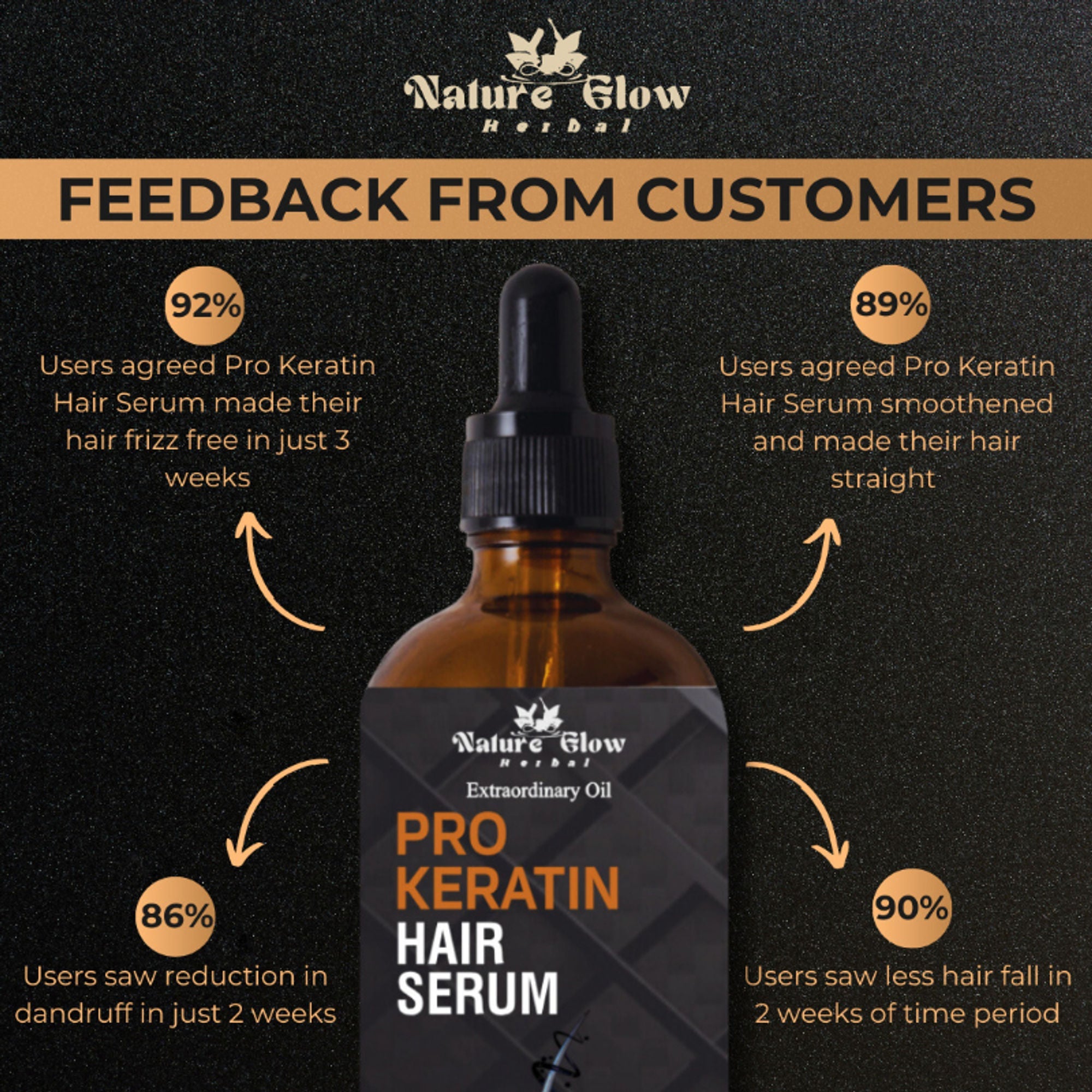 Nature Glow Herbal Pro Keratin Hair Serum | Grocsy