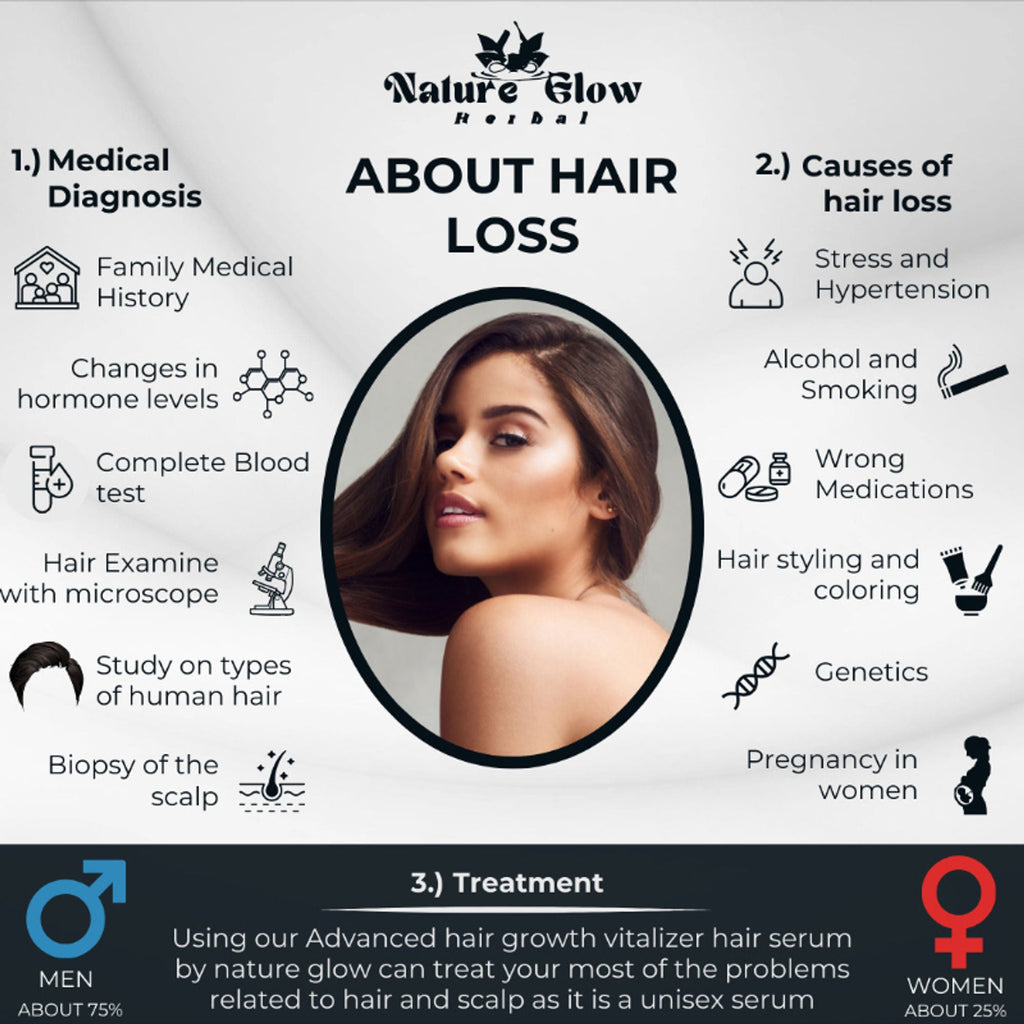 Nature Glow Herbal Advanced Hair Growth Vitalizer Serum | Grocsy