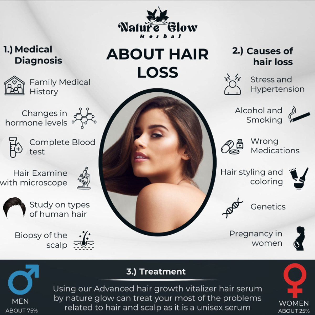 Nature Glow Herbal Advanced Hair Growth Vitalizer Serum | Grocsy