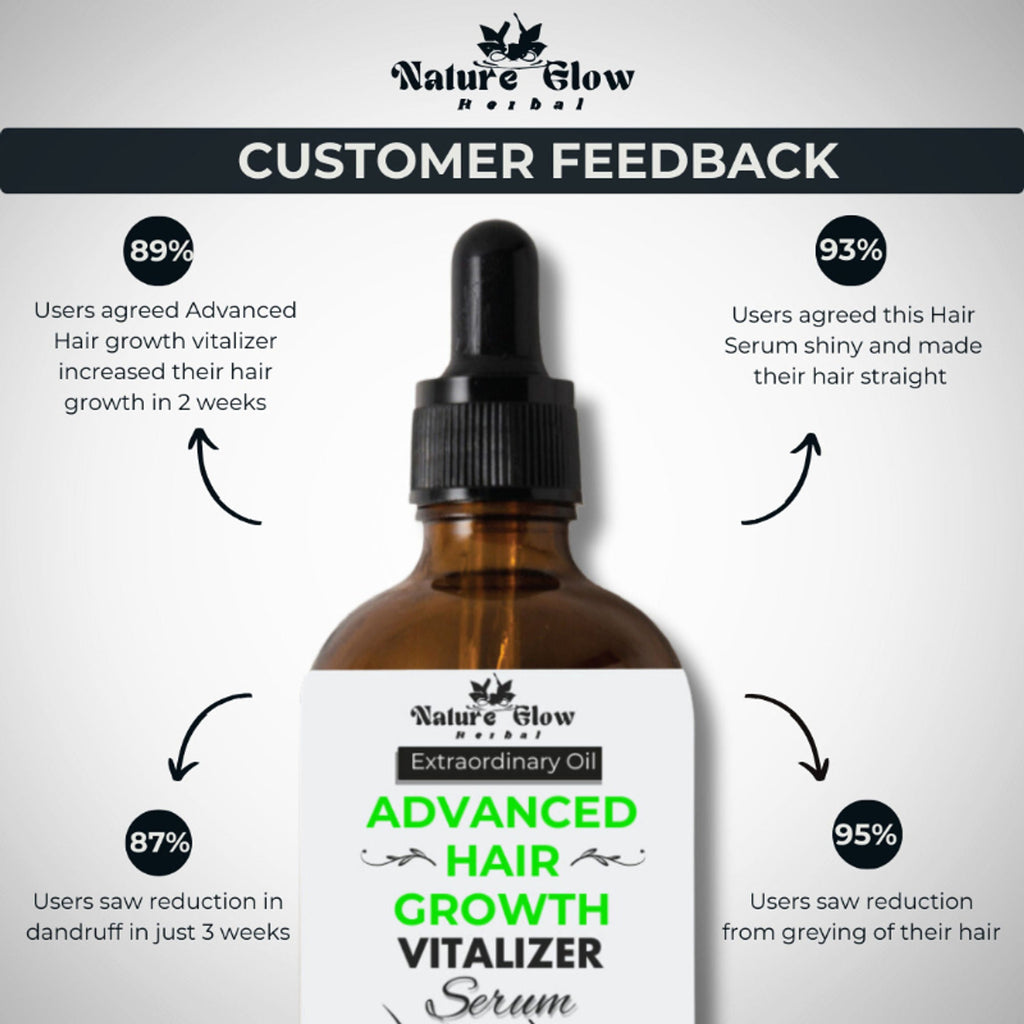 Nature Glow Herbal Advanced Hair Growth Vitalizer Serum | Grocsy