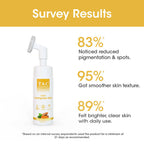 TAC - The Ayurveda Co. Ubtan Foaming Face Wash Tan Removal and Skin Brightening for Women & Men | Grocsy