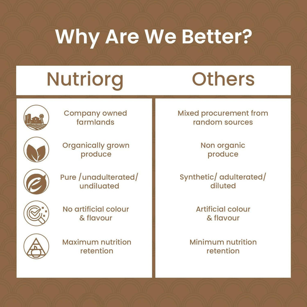 Nutriorg Triphala Powder | Grocsy