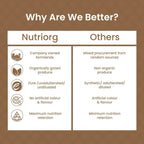 Nutriorg Triphala Powder | Grocsy