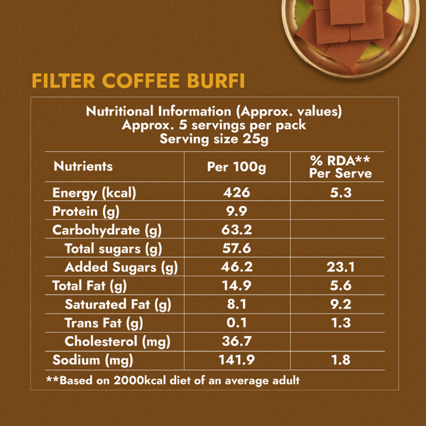 Sweet Karam Coffee Filter Coffee Burfi | Grocsy