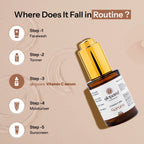 Glopetra Vitamin C Serum For Dull Skin | Grocsy