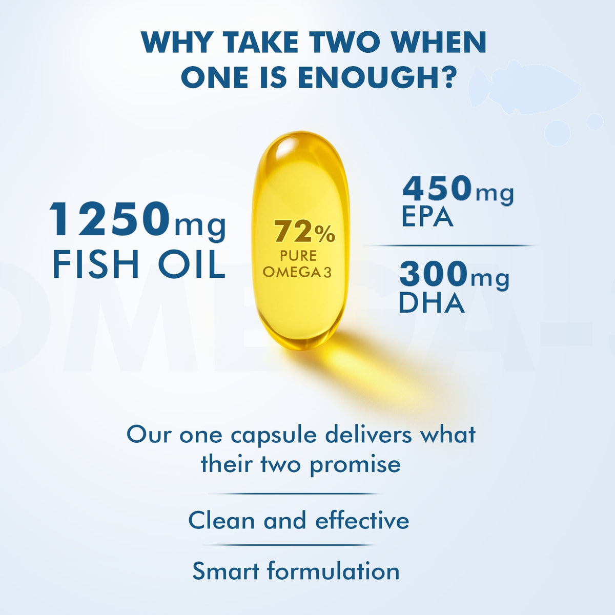 Dr Morpen Omega-3 1250Mg Deep Sea Fish Oil Triple Strength Softgel Capsules | Grocsy