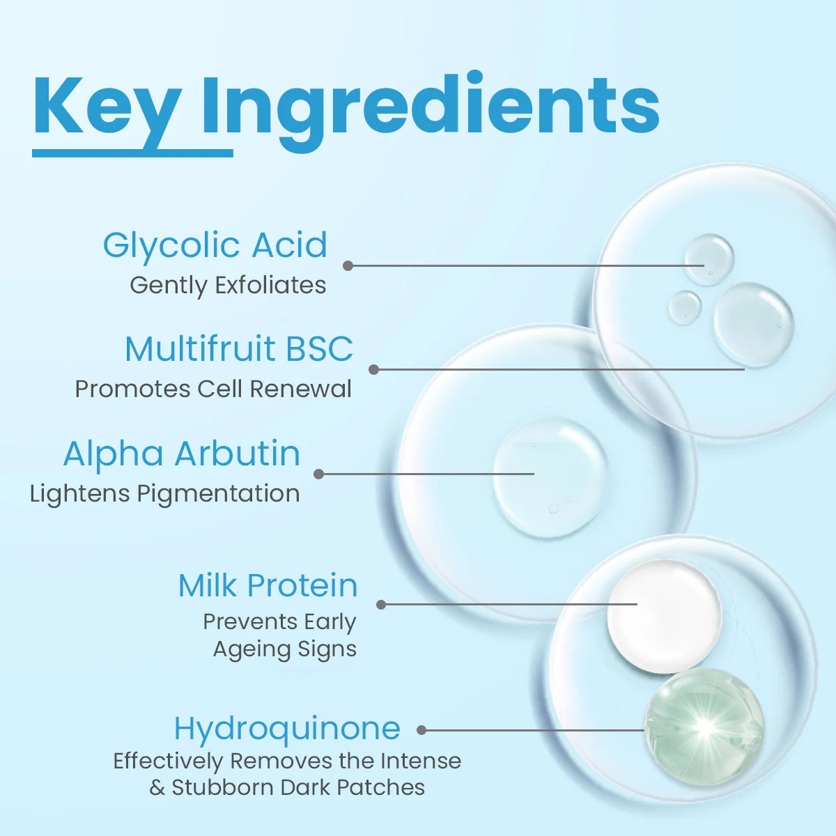 Fixderma AHA Lightening Gel HQ | Grocsy
