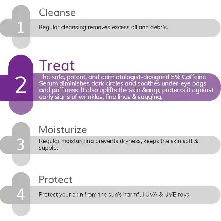 The Derma Co 5% Caffeine Under Eye Serum for Dark Circles & Puffiness | Grocsy