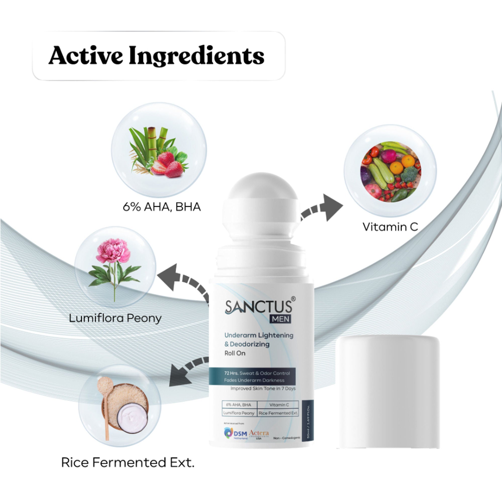SANCTUS 6%AHA BHA Underarm Roll On For Men | Grocsy