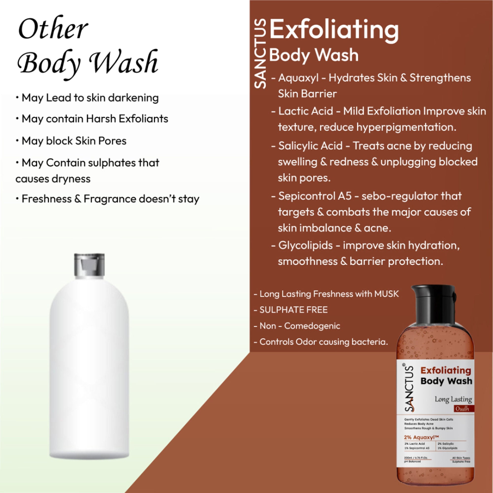 SANCTUS Exfoliating Body Wash Oudh | Grocsy