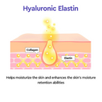 Dewytree Moisture Charging Collagen Anti-Ageing Korean Emulsion | Grocsy