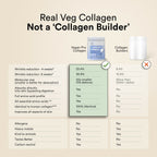 Wellbeing Nutrition Vegan Pro Collagen Powder with Vitamin C & E - Berry Blast - Improves Skin Hydration, Texture & Evens Skin Tone | Grocsy