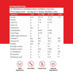 Patanjali Nutrela Collagen Builder Powder - Strawberry Flavour | Grocsy