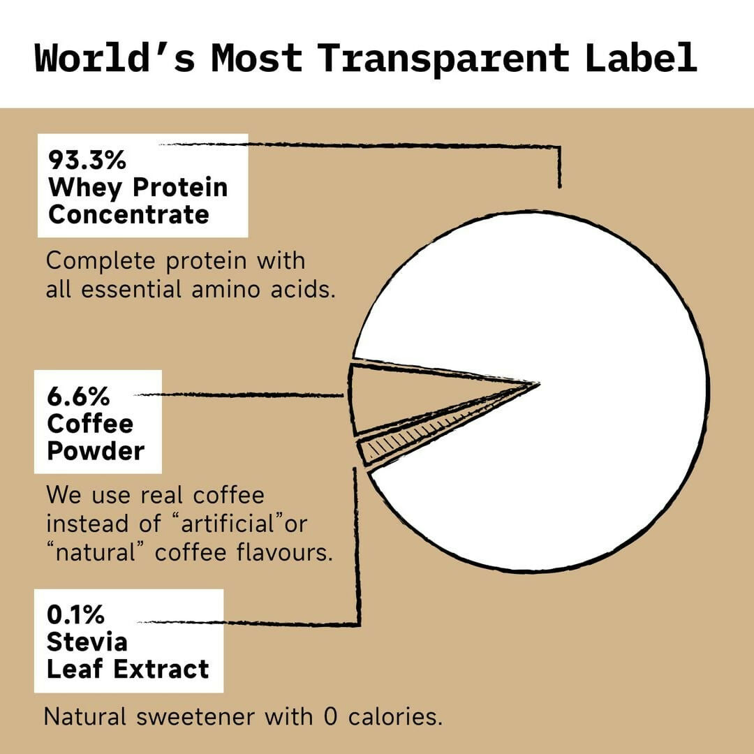 Only What's Needed 24g Whey Protein Concentrate Powder - Coffee | Grocsy
