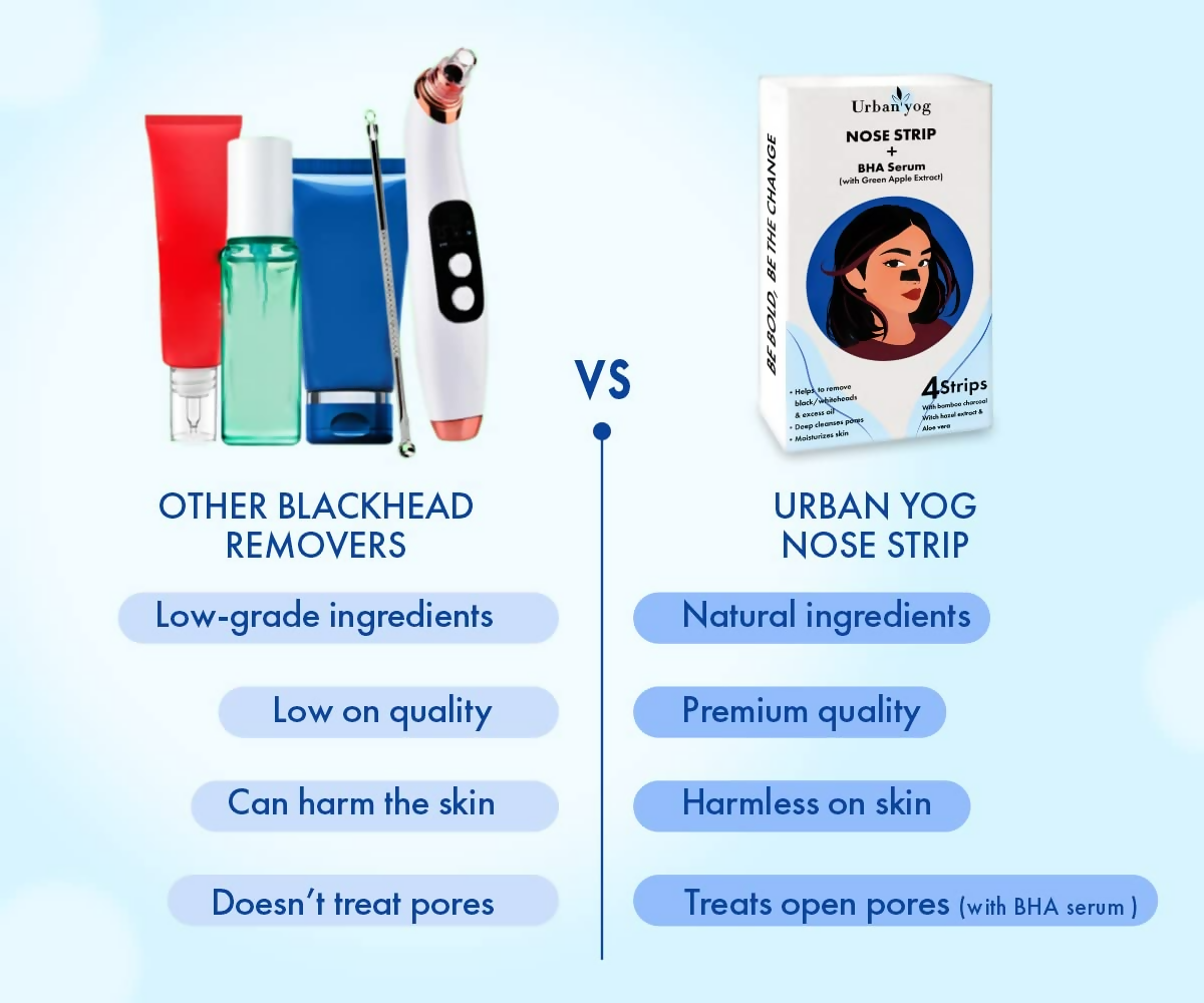 Urban Yog Nose Strip for Blackheads & Whiteheads Removal (4 Strips) + BHA Serum | Grocsy