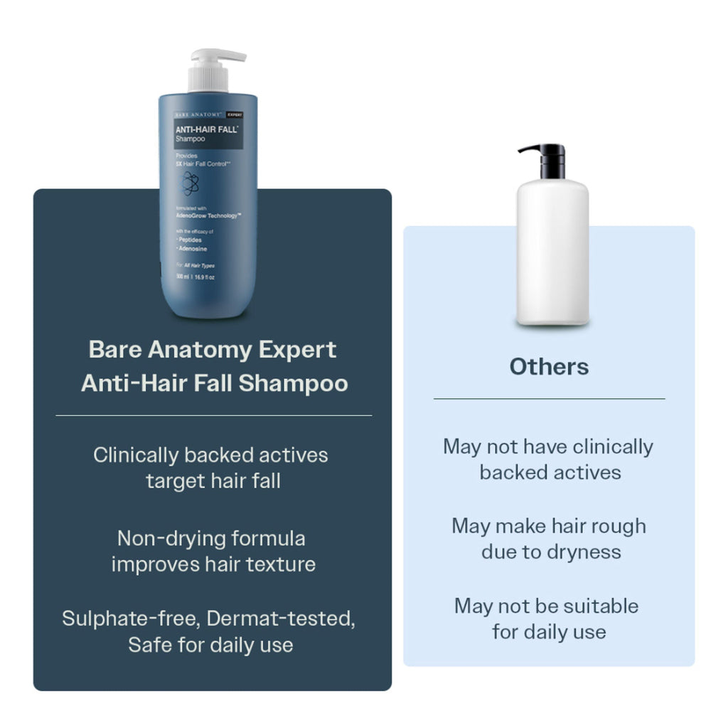 Bare Anatomy Anti-Hair Fall Shampoo 5X Hair Fall Control With Peptides | Grocsy