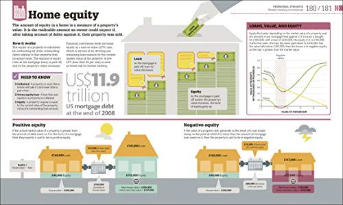 How Money Works: The Facts Visually Explained | Grocsy