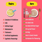 Early Foods Kodo Millet & Walnut Porridge Mix | Grocsy