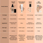 Swiss Beauty Airbrush Finish Full Coverage Foundation - 8 Golden Bronze | Grocsy