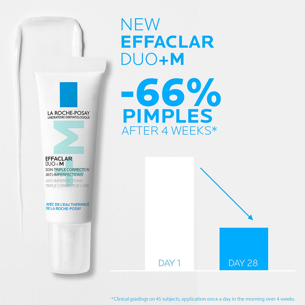La Roche-Posay Effaclar Duo+M Gel with Salicylic acid, Anti-Acne Moisturiser for Acne-Prone Skin | Grocsy