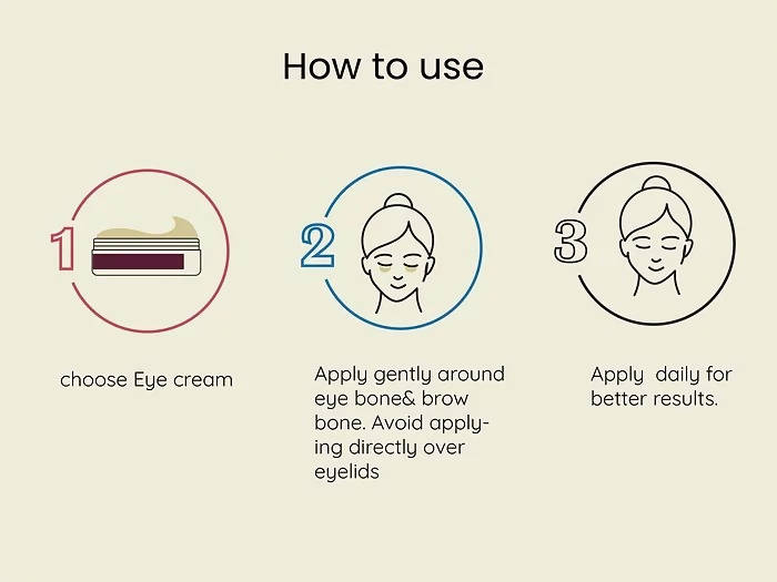 Mahadhyuta Herbals Eye cream For Dark Circles | Grocsy