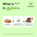 Vedistry Shallaki+ Tablets | Grocsy