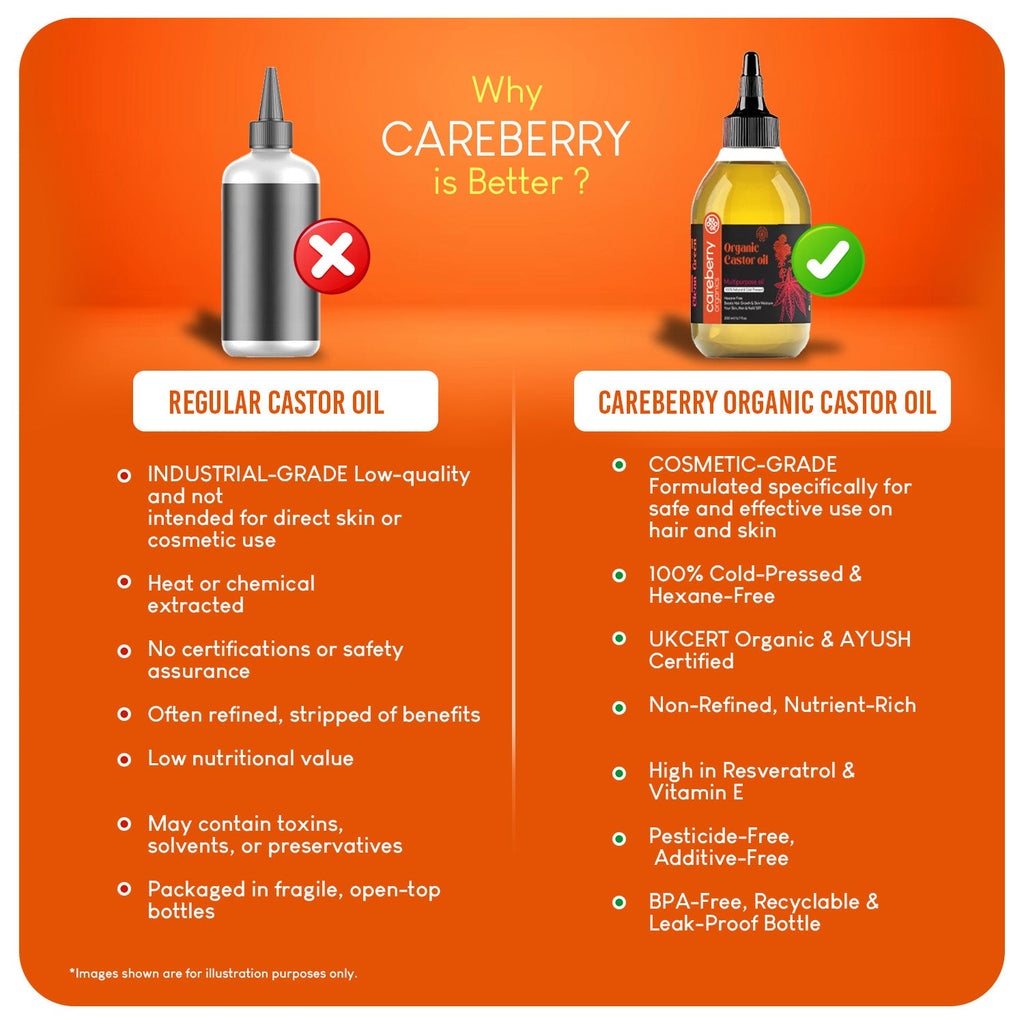 Careberry Organic Cold Pressed Castor Oil (Arandi Oil) | Grocsy