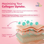 DR. Morepen Skin Collagen Powder with Glutathione, Hyaluronic Acid, Resveratrol &amp; Biotin Strawberry Watermelon Flavour | Grocsy
