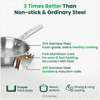 The Indus Valley TurboCuk Tri-ply Stainless Steel Cookware Set: 24cm Kadai with Lid + 22cm Fry Pan + 16cm Sauce pan, Premium Quality, 3 Layer Thick Body, 100% Toxin-free, Non-stick, Induction & Gas | Grocsy
