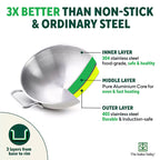 The Indus Valley TurboCuk Tri-ply Stainless Steel Cookware Set: 2.2L Kadai+ 1.4L Frypan+  1.2L Tea/Milk pan, Premium Quality, 3 Layer Thick Body, 100% Toxin-free, Non-stick, Induction & Gas | Grocsy