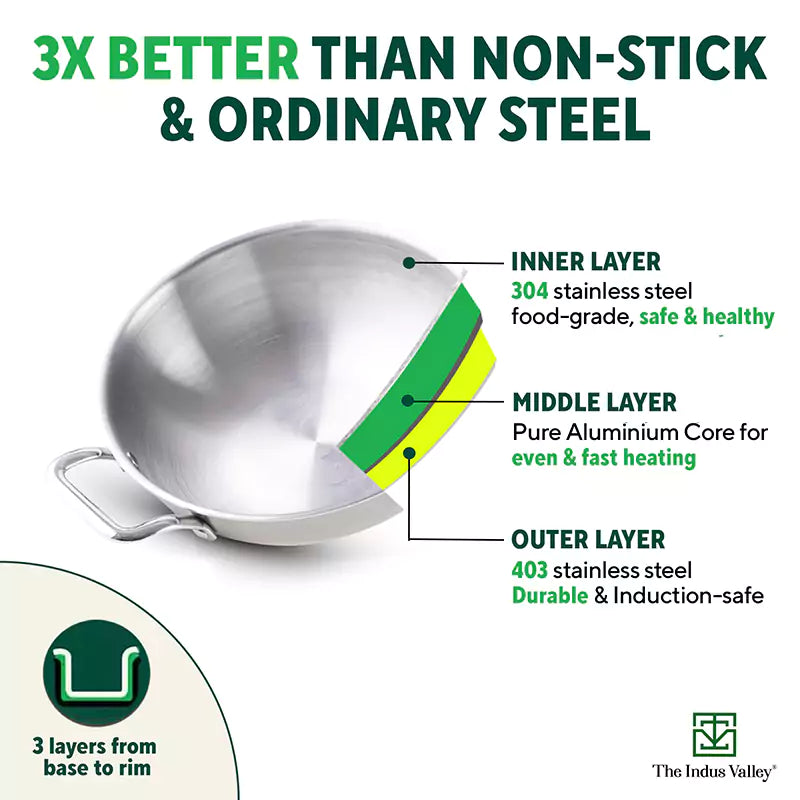The Indus Valley TurboCuk Tri-ply Stainless Steel Cookware Set: 2.2L Kadai+ 1.4L Frypan+  1.2L Tea/Milk pan, Premium Quality, 3 Layer Thick Body, 100% Toxin-free, Non-stick, Induction & Gas | Grocsy