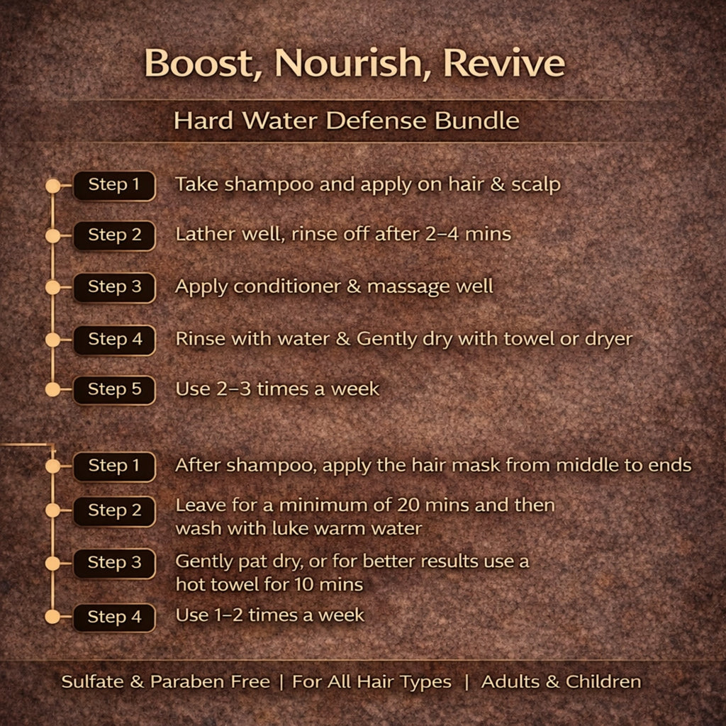 Detoxie Hard Water Defense Bundle | Grocsy
