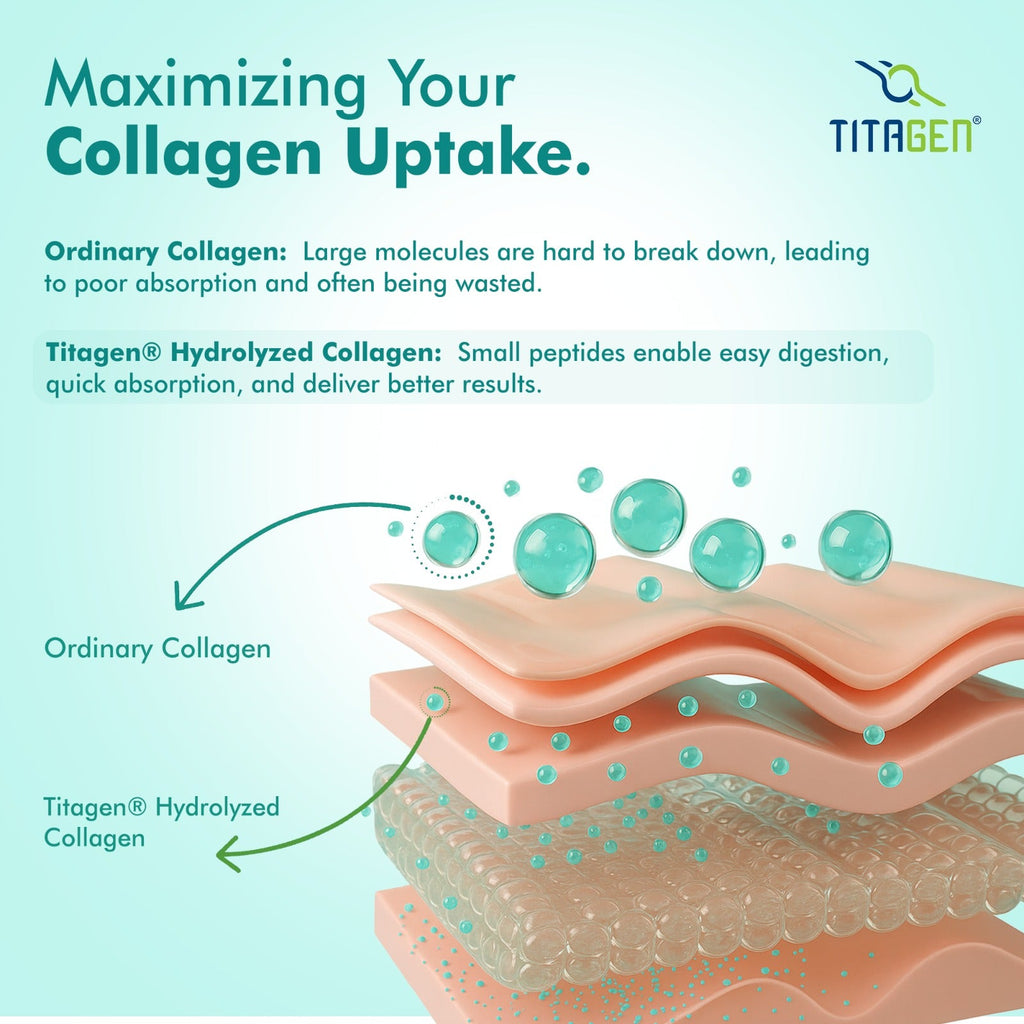 Dr. Morepan Marine Collagen Powder with Glutathione, Hyaluronic Acid, Resveratrol & Biotin Lemon Lime Flavour | Grocsy