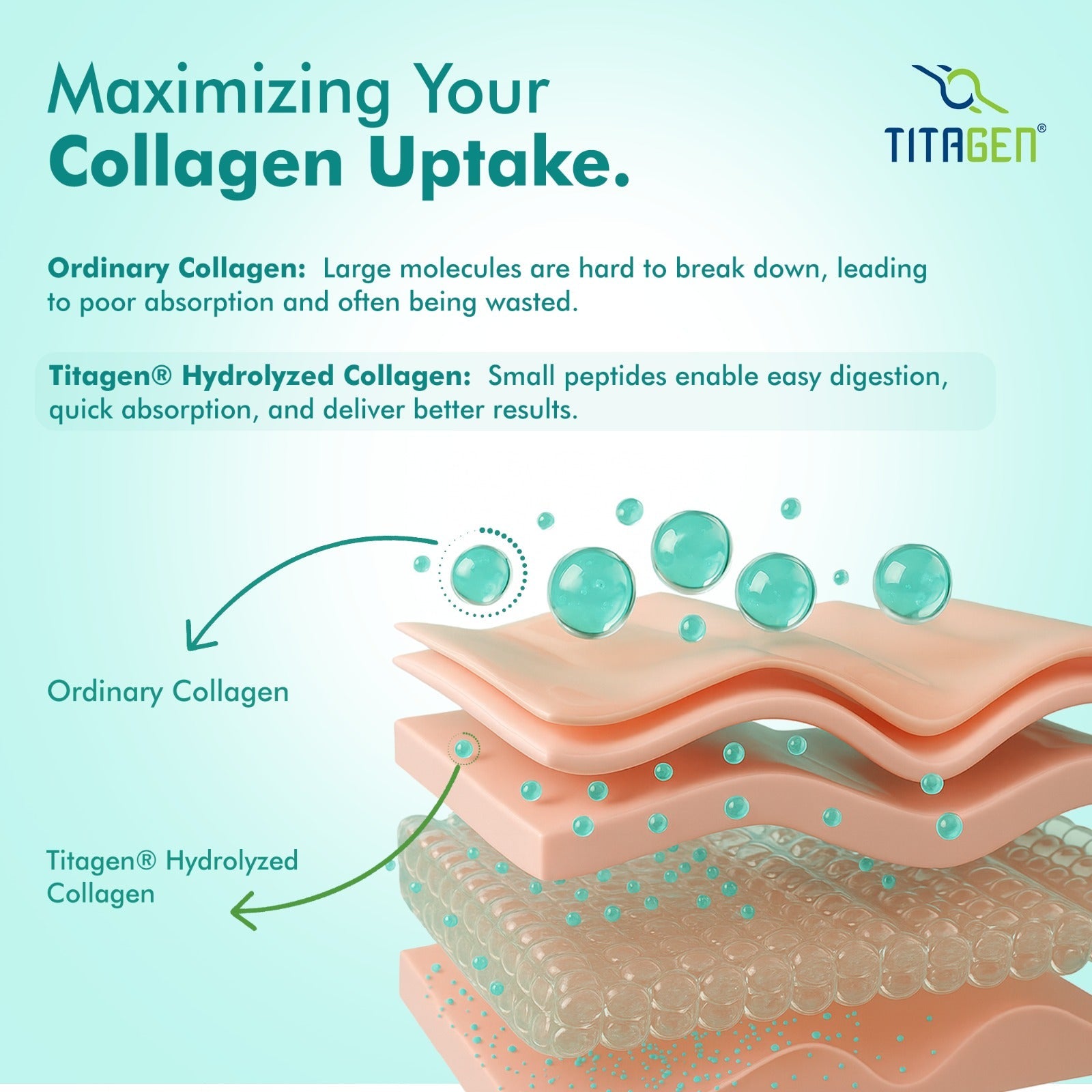 Dr. Morepan Marine Collagen Powder with Glutathione, Hyaluronic Acid, Resveratrol & Biotin Lemon Lime Flavour | Grocsy