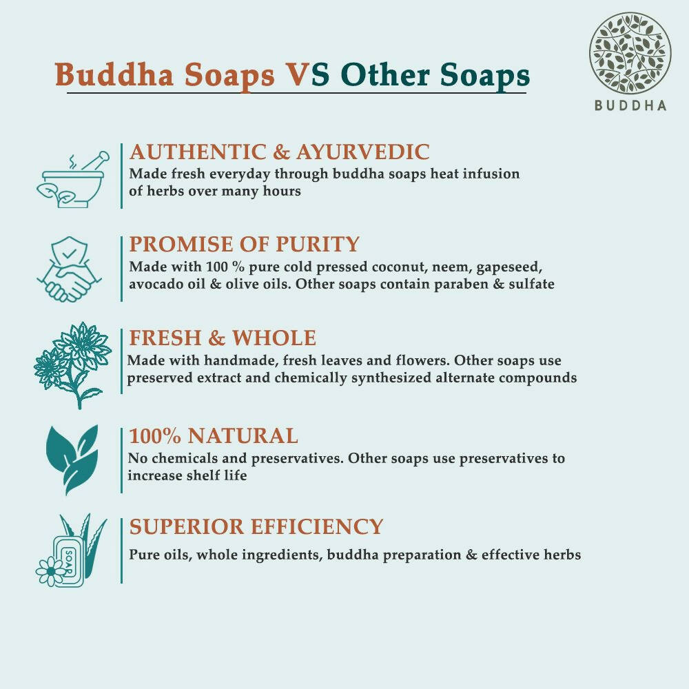 Buddha Natural Skin Glow soap - Removing Impurities and Moisturizing the skin | Grocsy