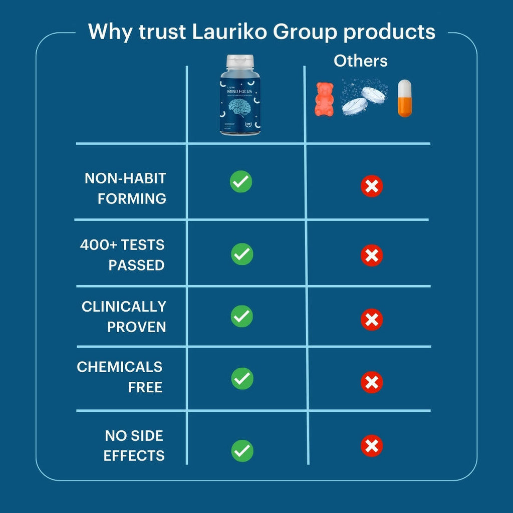 Laurik Good Mind Focus Tablets | Non-Habit Forming Brain Support Supplements For Mind Wellness And Alertness | Grocsy