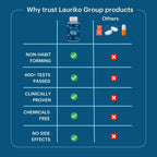 Laurik Good Mind Focus Tablets | Non-Habit Forming Brain Support Supplements For Mind Wellness And Alertness | Grocsy