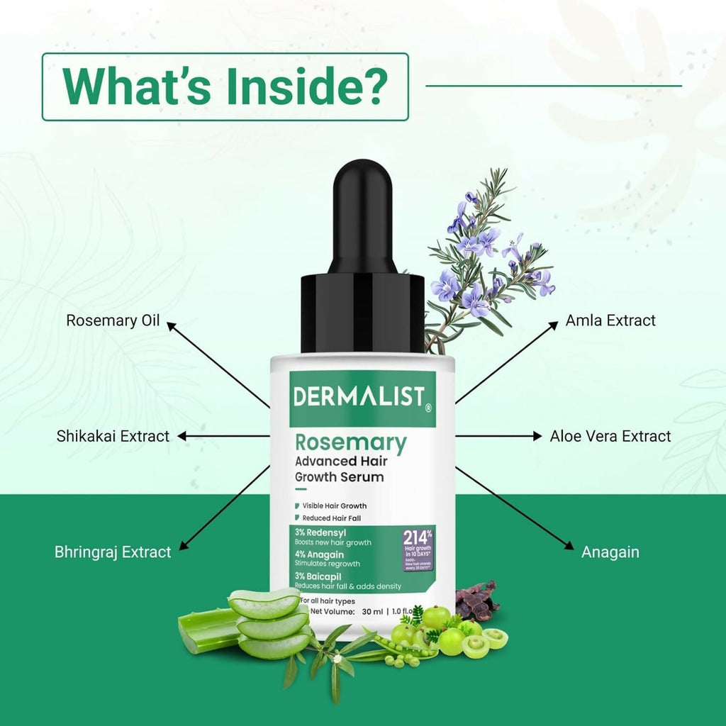 Dermalist Rosemary Hair Growth Serum with 3% Redensyl, 4% AnaGain & 3% Baicapil | Grocsy