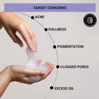Sereko 50X Vitamin C Face Wash for Glowing & Brightening Skin For Women | Grocsy