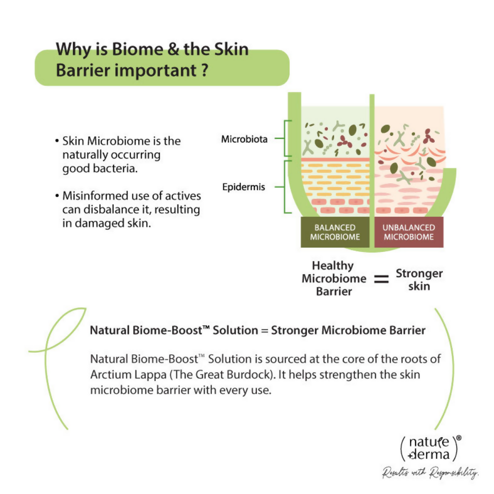 Nature Derma Squalane Cleansing Cream | Grocsy