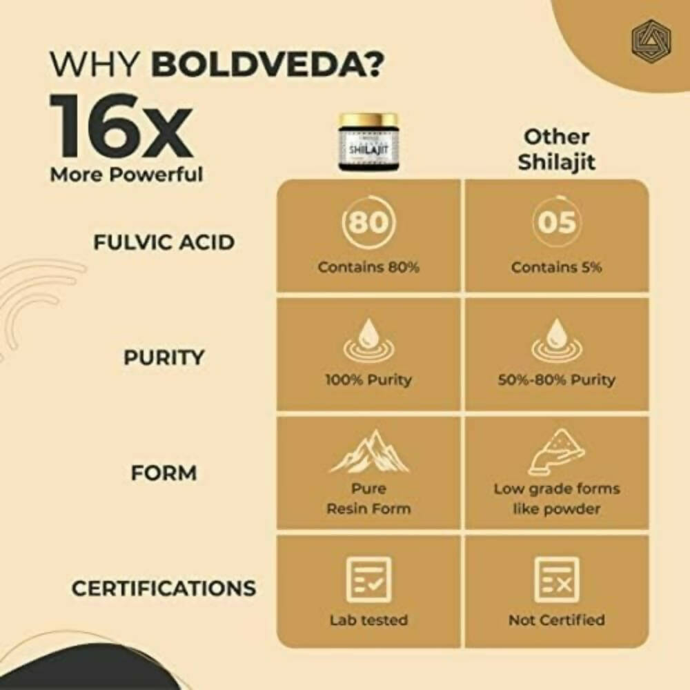 Boldveda Himalayan Sj Resin | Grocsy